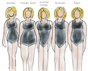 Dress for Pear Shaped Body: The Ultimate Guide