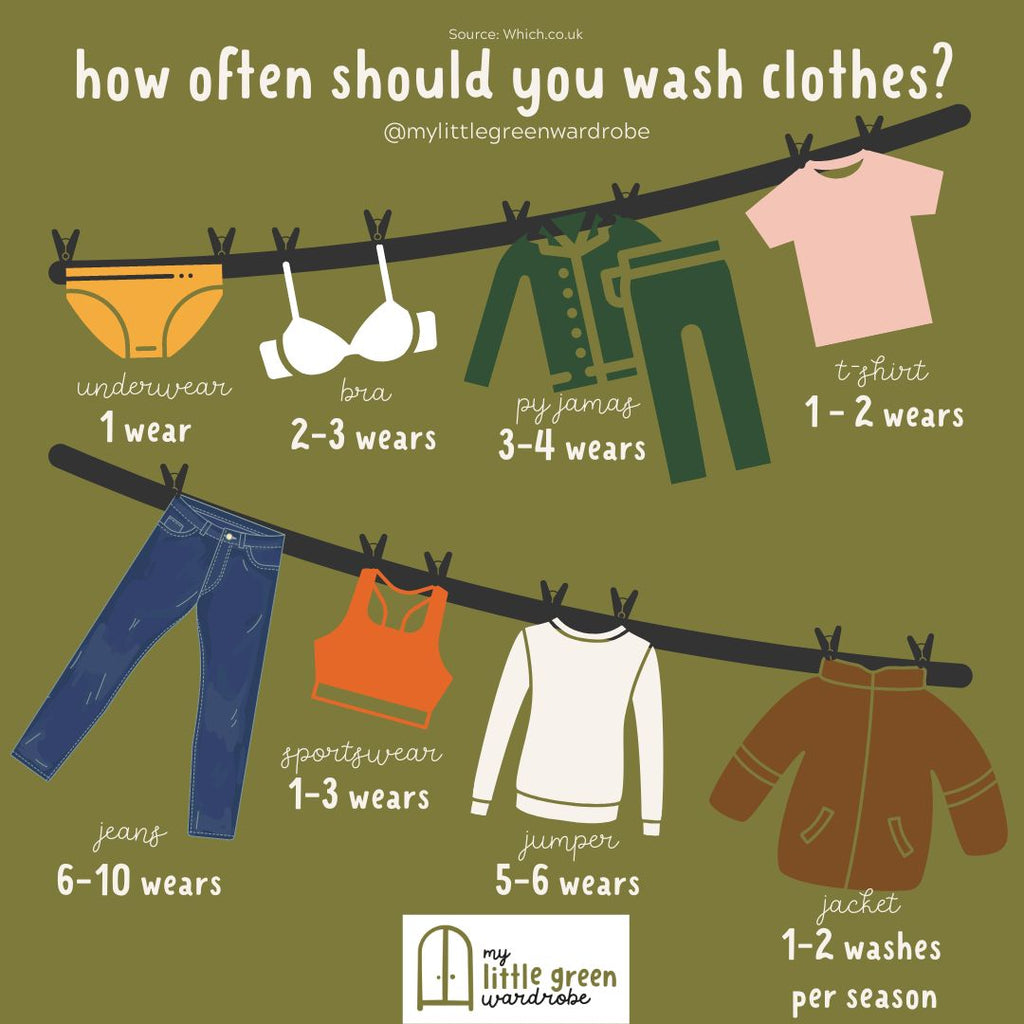 how often should you wash clothes infographic