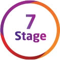 7 Stage Advanced Purification – Product Feature - Livpure