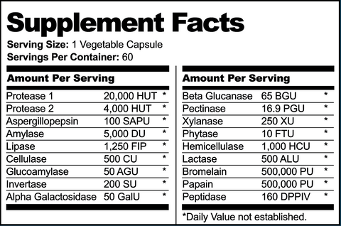 Dr tobias digestive enzymes ingredients