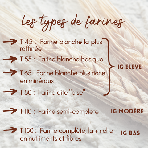 Savez vous la différence entre la farine T45 & T55? Do you know the  difference between T45&T55 flour 