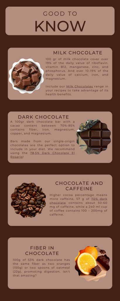 Infografia chocolate benefits