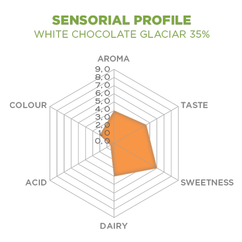 sensorial profile 35% White Chocolate Glaciar