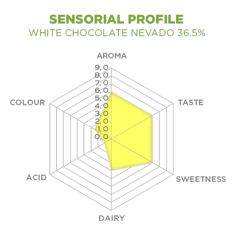 sensorial profile 36,5% White Chocolate Nevado