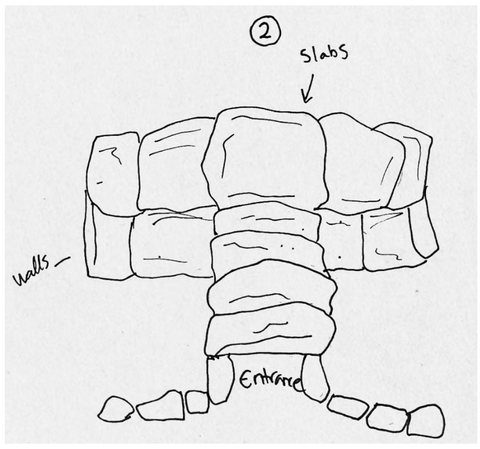 Passage Grave layout