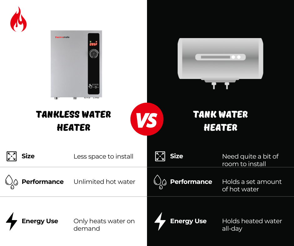 Advantages Over Traditional Water Heaters