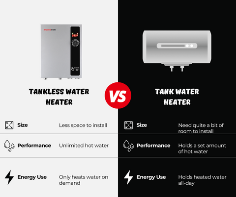 Comparing Tankless and Conventional Water Heaters | Thermomate