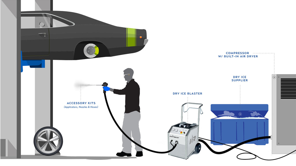 IceRocket Dry Ice Blasting Setup - Automotive detailing