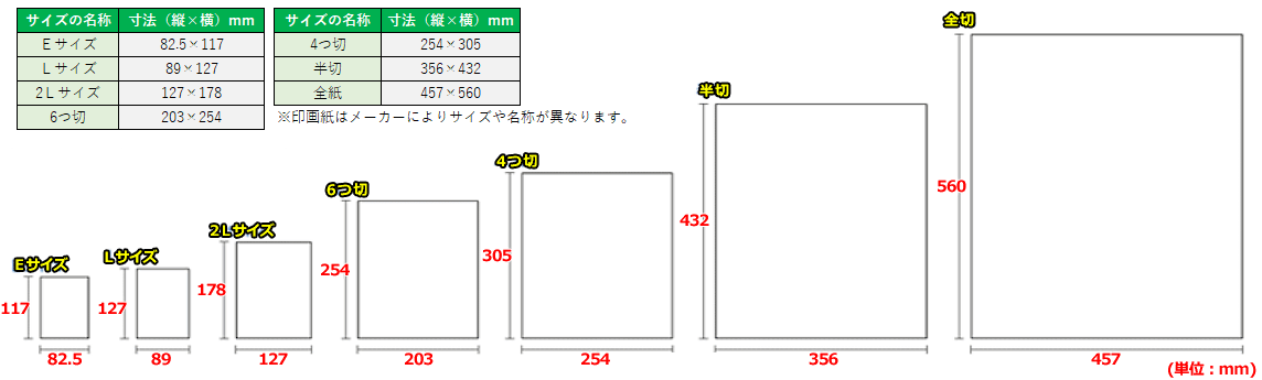 L判 2l判 四ツ切 半切など 印画紙 写真用紙サイズの違い 比較 なんでもネット