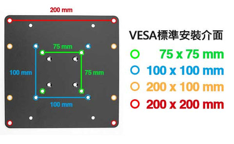 VESA標準安裝介面75x75-100x100-200x100-200x200