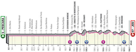 Montée du Giro d'Italia 10