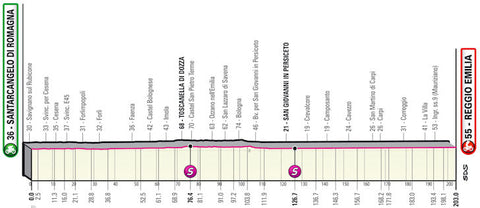 Giro d'Italia Etappe 11