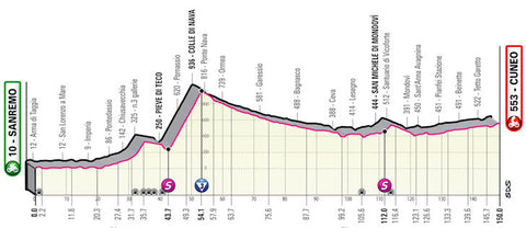 Giro d'Italia Beklimmingen 13