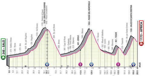 Ascensions du Giro d'Italia 16