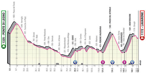 Giro d'Italia Beklimmingen 17