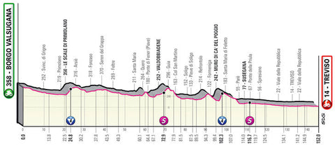 Giro d'Italia Climbs 18