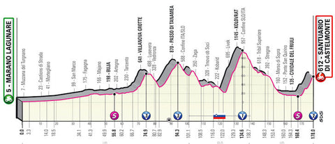 Ascensions du Giro d'Italia 19