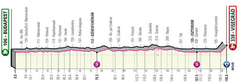 Ascensions du Giro d'Italia 1