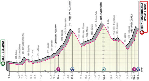 Giro d'Italia grimpe 20