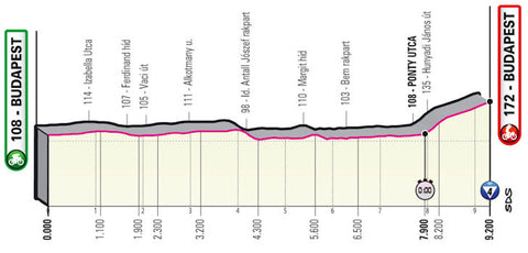 Ascensions du Giro d'Italia 2