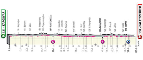 Montées du Giro d'Italia 3