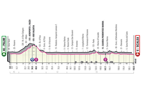 Giro d'Italia Beklimmingen 6