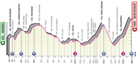 Ascensions du Giro d'Italia 9
