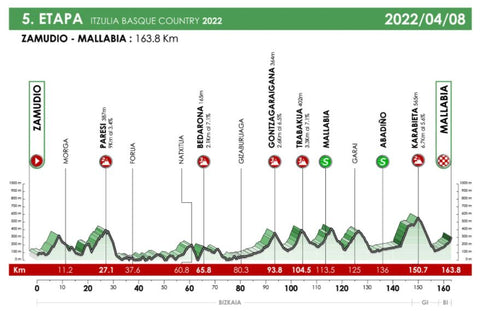 Stage 5 Tour of the Basque Country