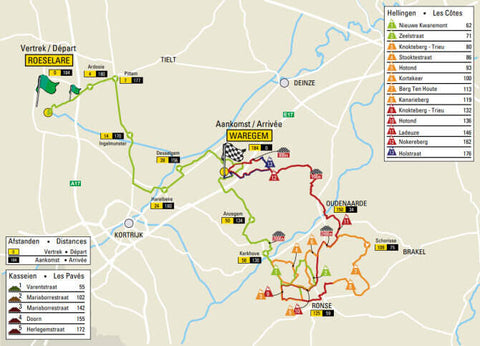Ronde van Vlaanderen Parcours