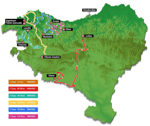 Route Ronde van het Baskenland 2022