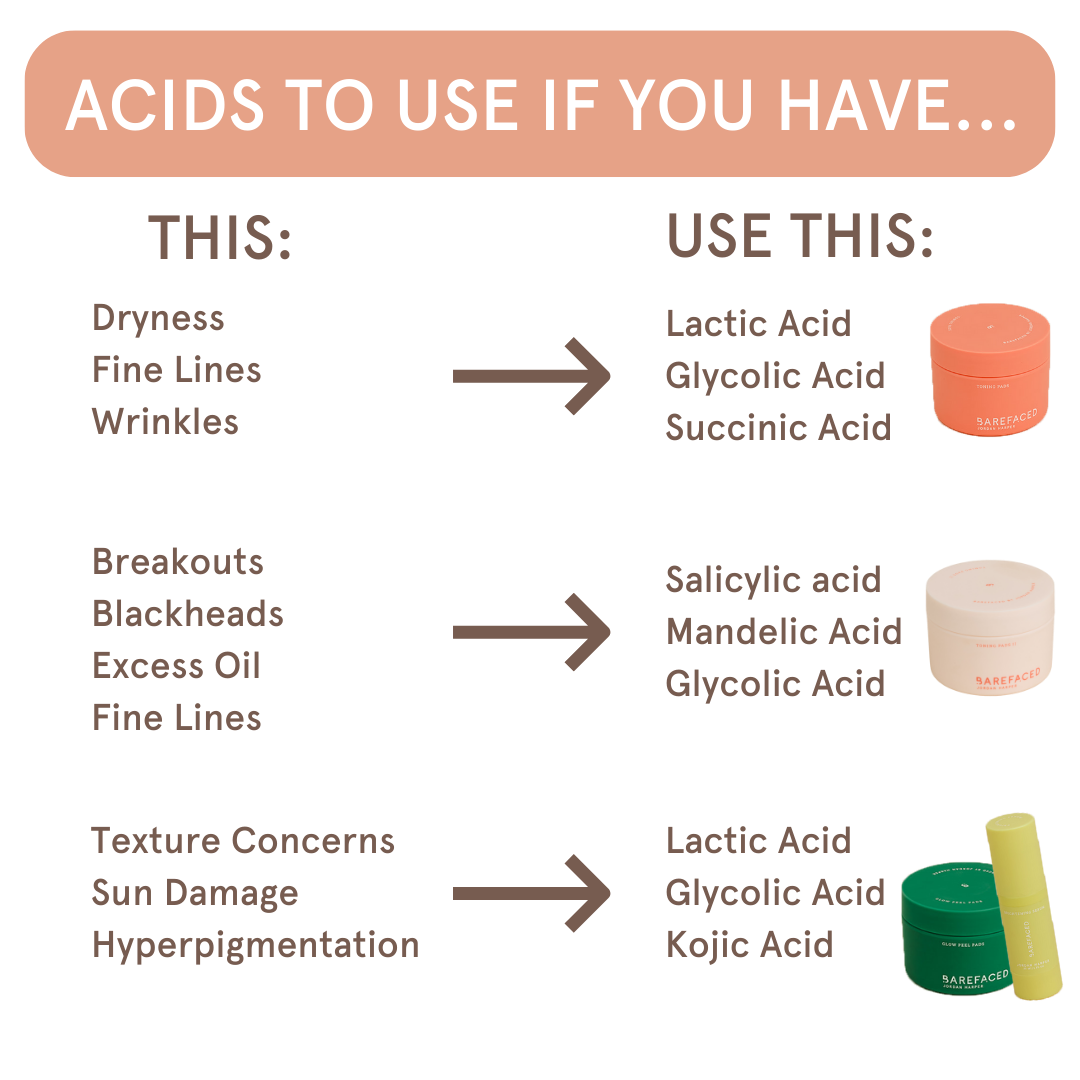 Acids to use if you have... Infographic
