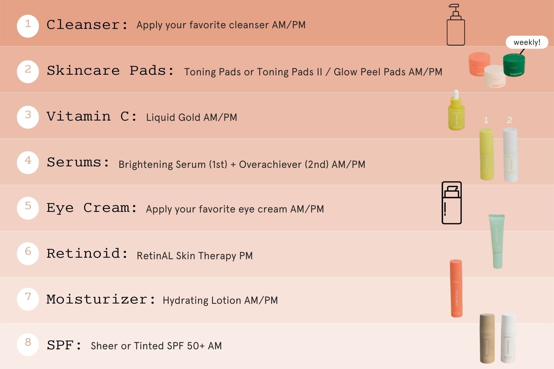 Example Order of Operations for Layering Skincare