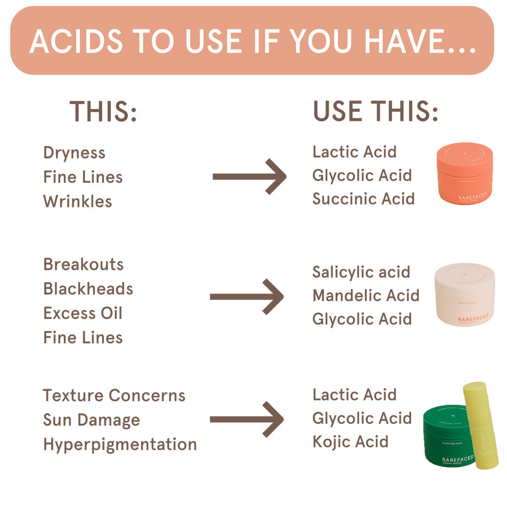 Infographic on acids to use based on skin concern