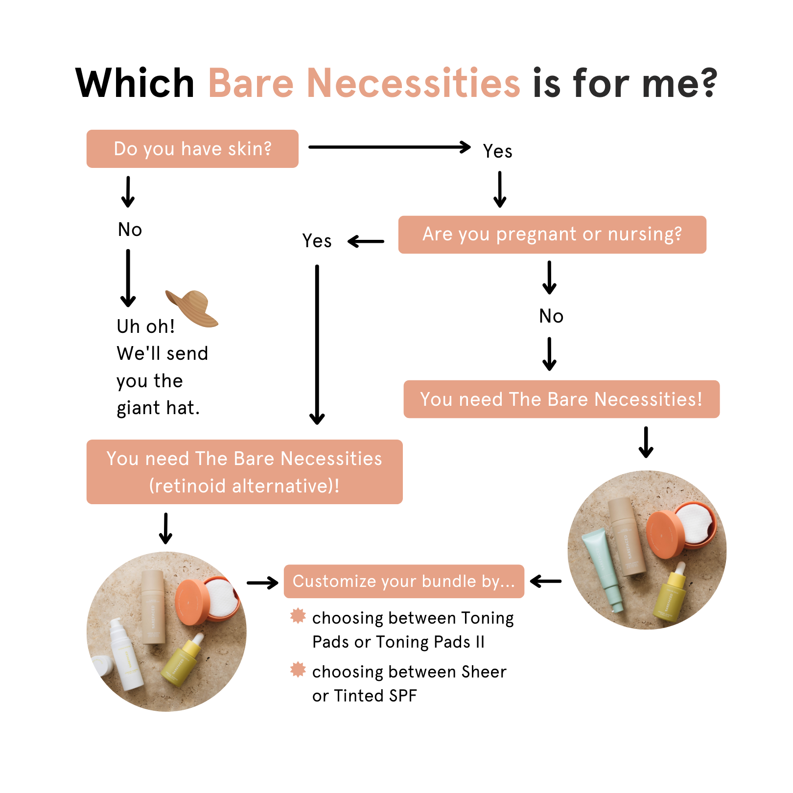 Infographic on which Bare Necessities is right for you