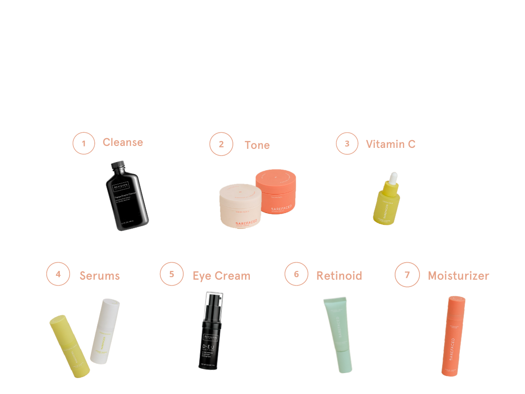 Example of Nighttime Skincare Routine