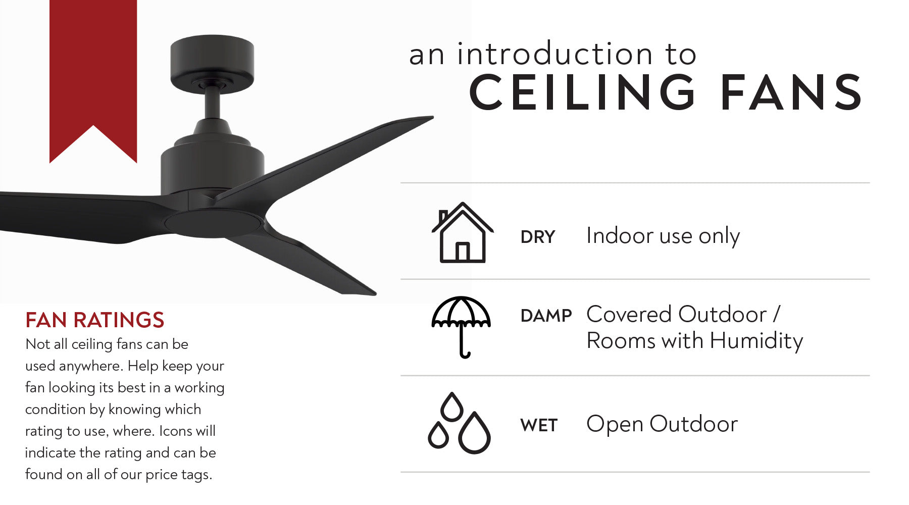 How to size a ceiling fan, ceiling fans 101