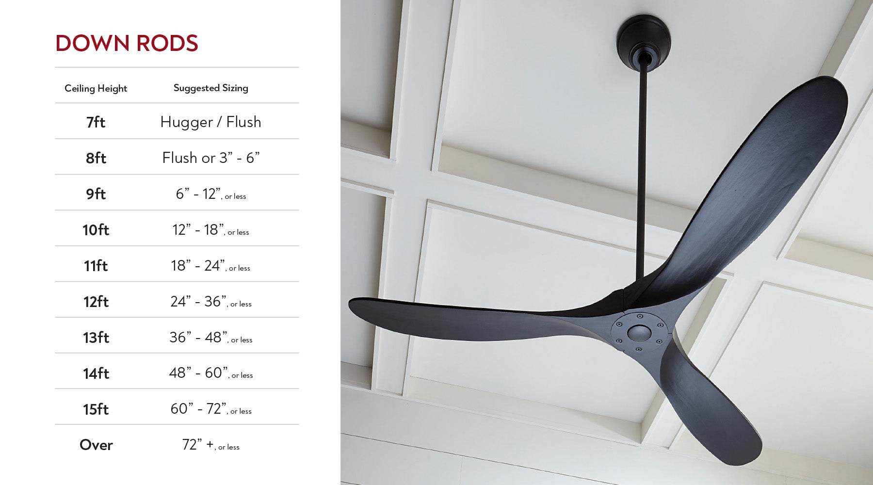 What size or length down rod do I need for my ceiling fan?