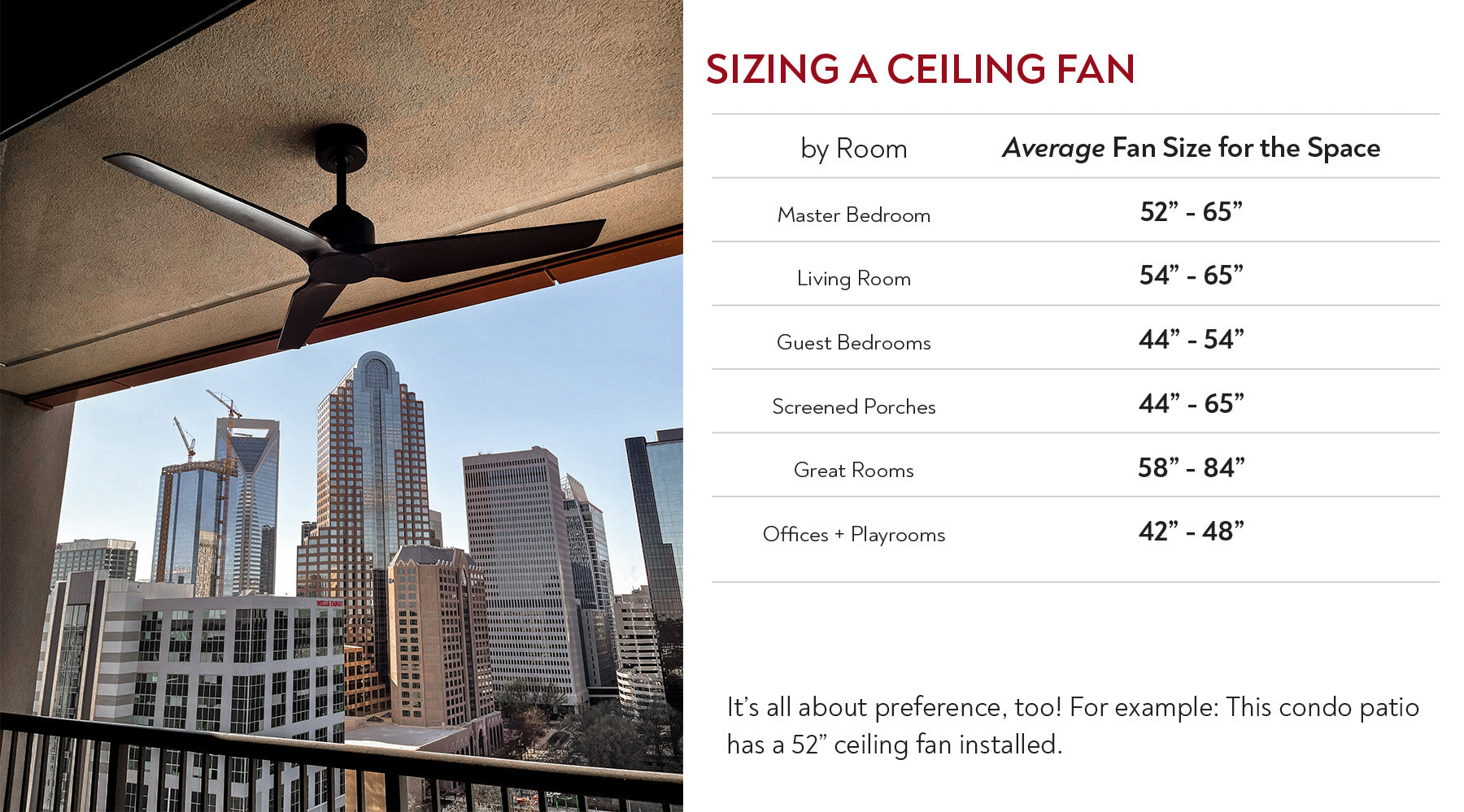 How to size a ceiling fan based on room size