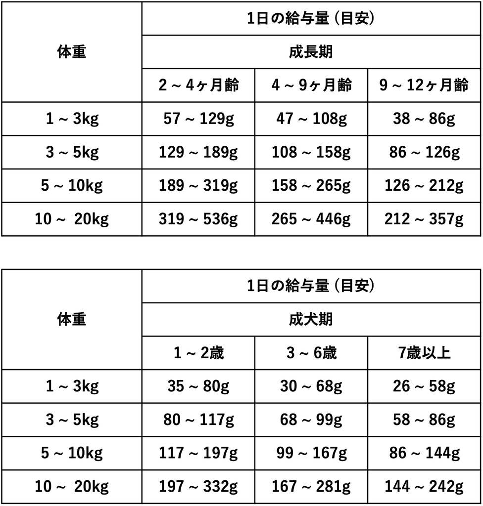 预计薪资金额