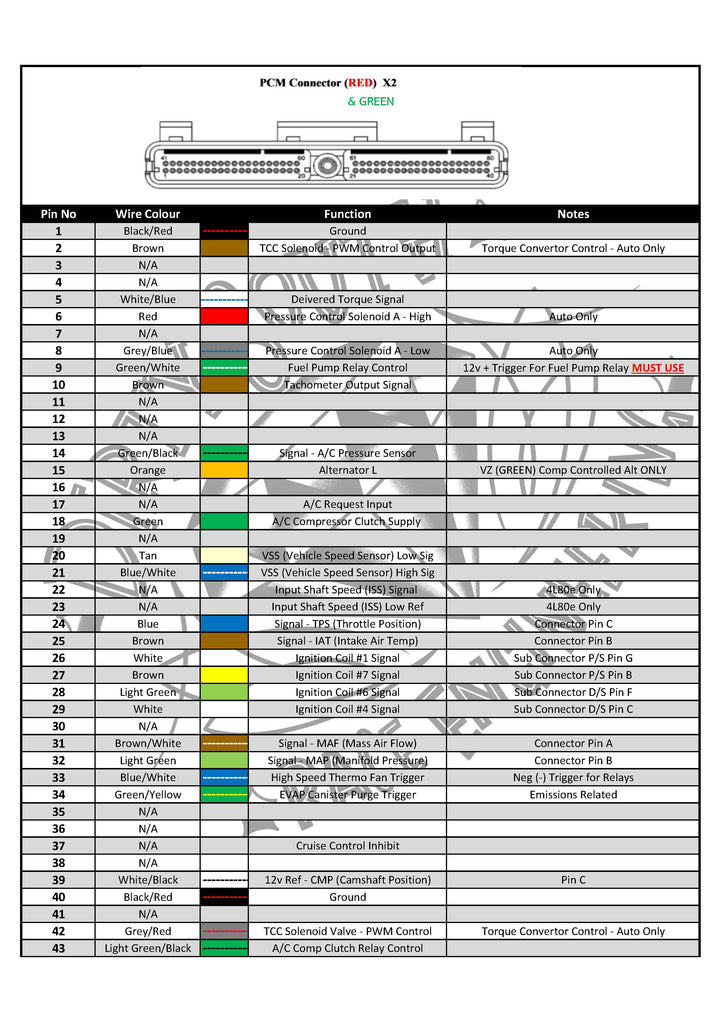 Ls1 And Ls6 Ecu Pcm Pinout Blue Red Green Wiring Help Standalone Dirty