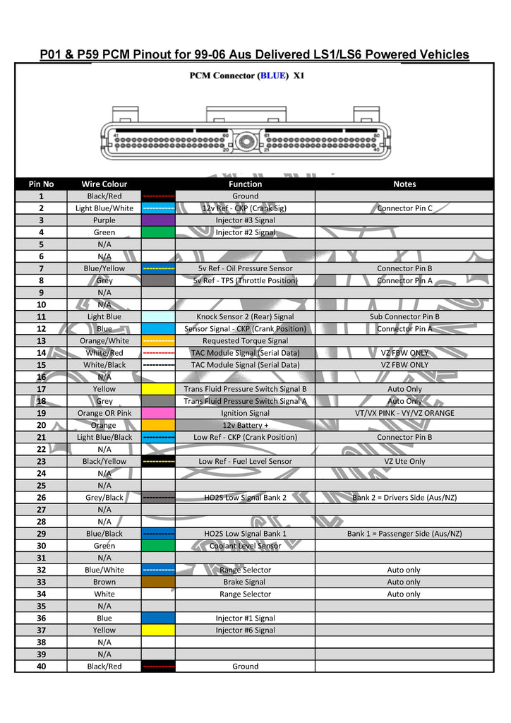 LS1 ECU Pinout Image 1