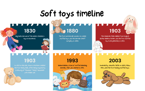 History of Soft Toys Stuffed Animals