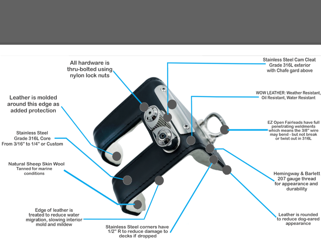 Fender hook spec sheet