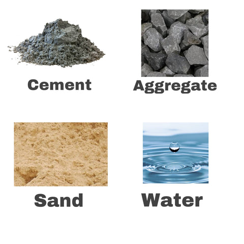 How to Mix Cement Without Sand