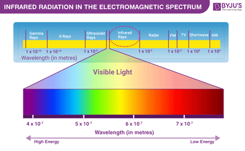 What is the Inferred Spectrum? -Hikmicro M11W