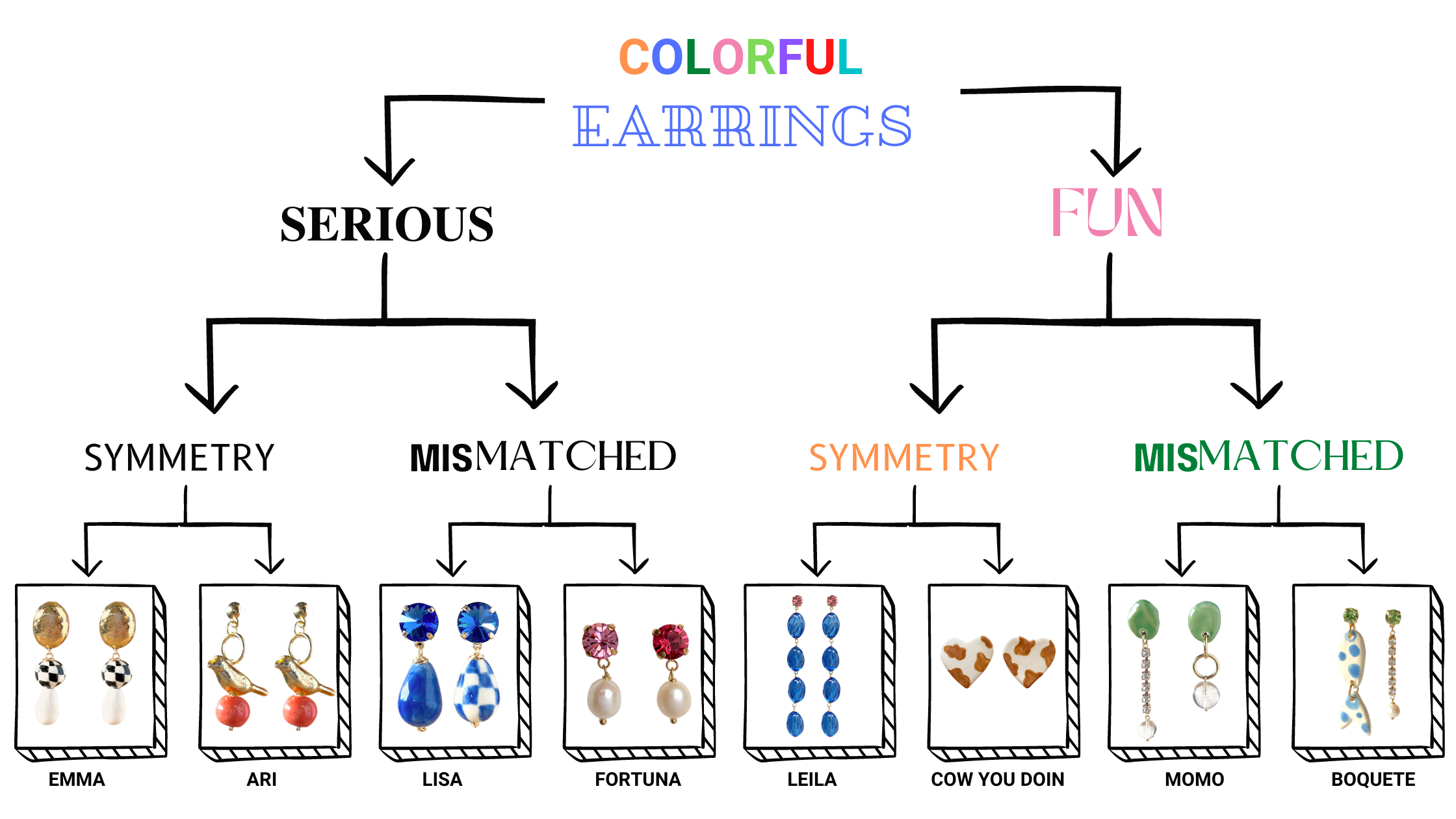 colorful earrings chart tara chial