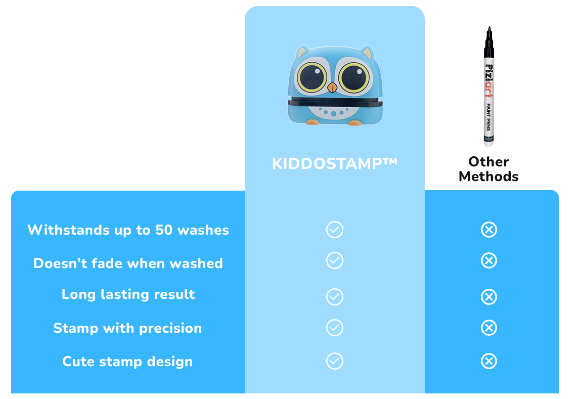 KiddoStamp™ - Customized Name Stamp