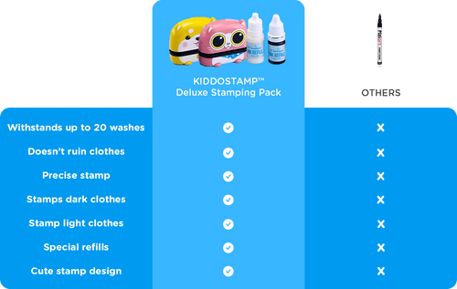 KiddoStamp™ - Deluxe Stamping Pack