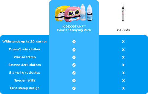 KiddoStamp™ - Deluxe Stamping Pack – TheKiddoSpace AU