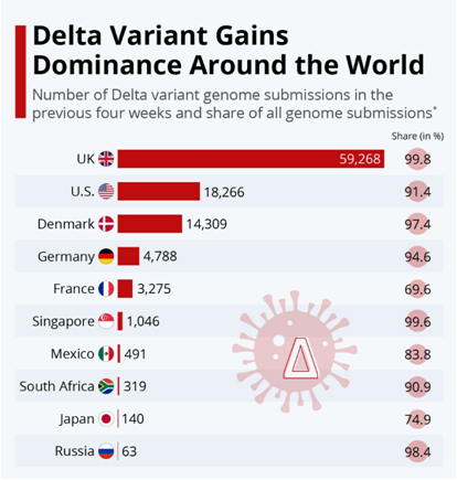 delta-variant-stats